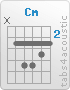 Chord Cm (x,3,5,5,4,3)